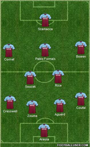 West Ham United Formation 2022
