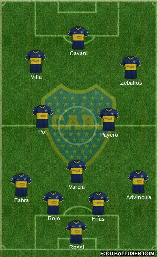 Boca Juniors Formation 2022
