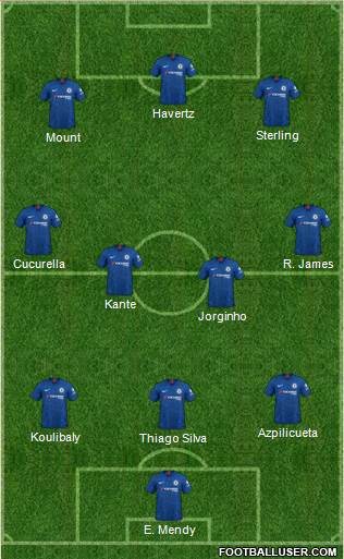 Chelsea Formation 2022