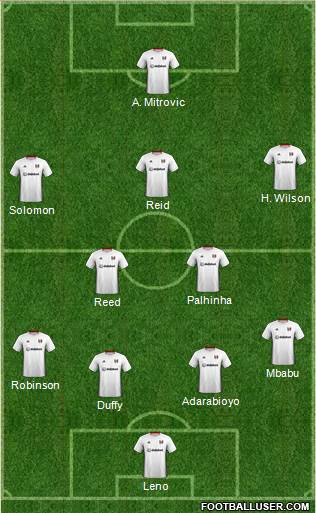 Fulham Formation 2022