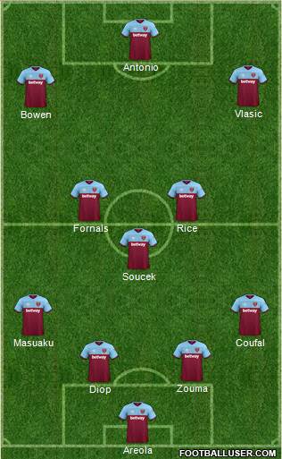 West Ham United Formation 2022