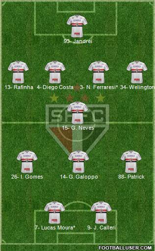 São Paulo FC Formation 2022