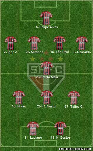São Paulo FC Formation 2022