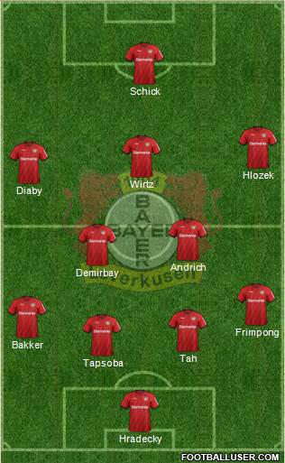 Bayer 04 Leverkusen Formation 2022