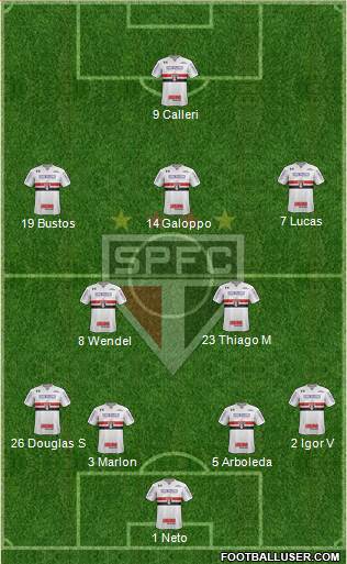 São Paulo FC Formation 2022
