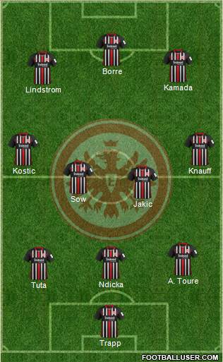 Eintracht Frankfurt Formation 2022