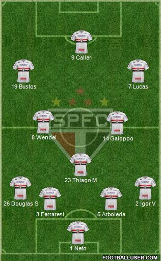 São Paulo FC Formation 2022