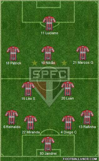 São Paulo FC Formation 2022