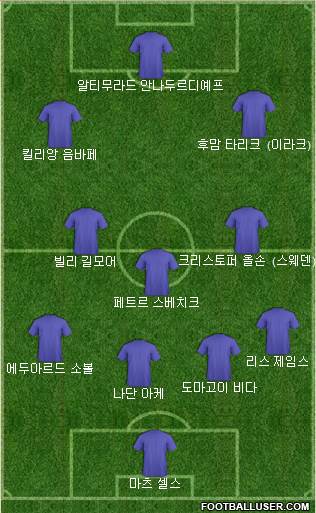 Dream Team Formation 2022
