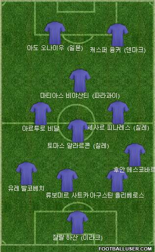 Dream Team Formation 2022