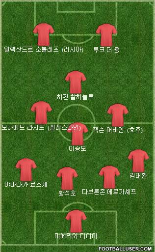 Dream Team Formation 2022