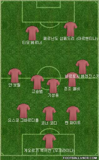 Dream Team Formation 2022