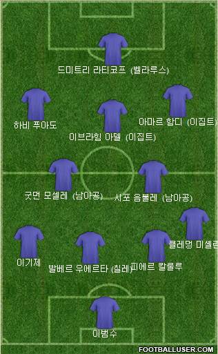 Dream Team Formation 2022