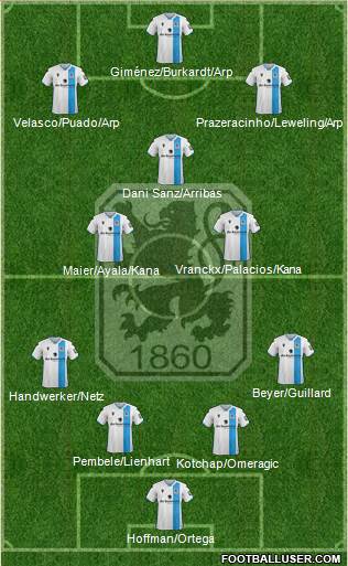 TSV 1860 München Formation 2022