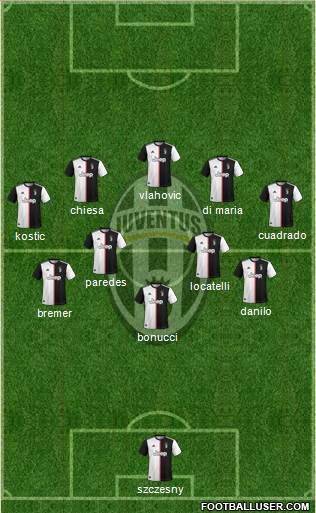 Juventus Formation 2022