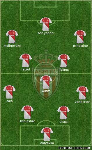 AS Monaco FC Formation 2022