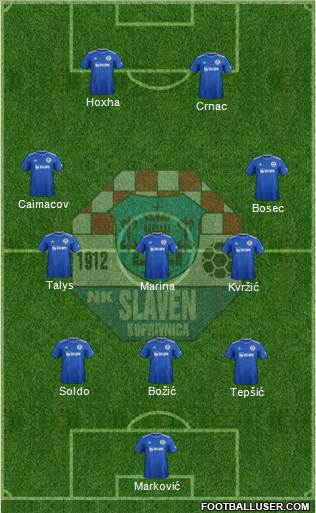 NK Slaven Belupo Formation 2022