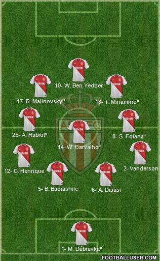 AS Monaco FC Formation 2022