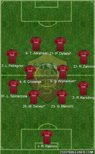AS Roma Formation 2022
