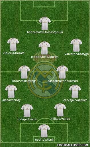 Real Madrid C.F. Formation 2022