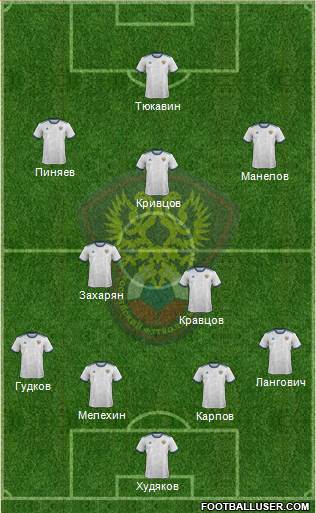 Russia Formation 2022