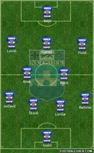NK Osijek Formation 2022