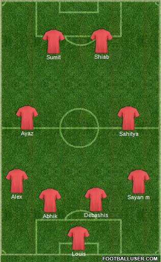 Dream Team Formation 2022
