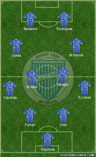 Godoy Cruz Antonio Tomba football formation