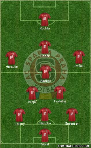 Sparta Prague Formation 2022