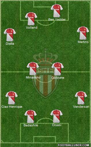 AS Monaco FC Formation 2022