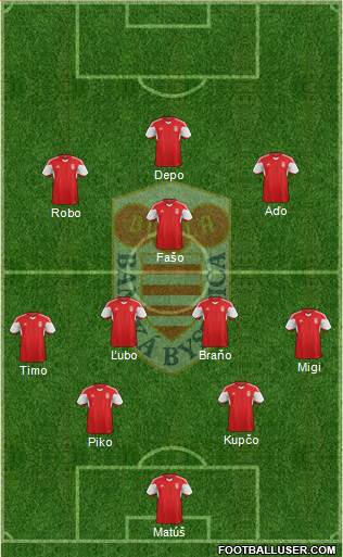 Dukla Banska Bystrica Formation 2022