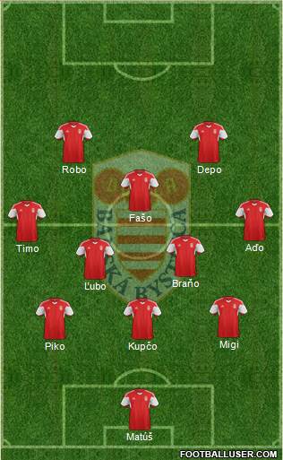 Dukla Banska Bystrica Formation 2022