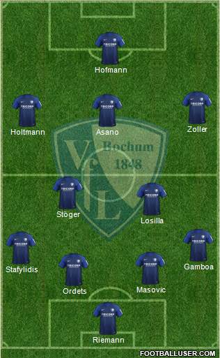 VfL Bochum Formation 2022