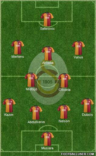 Galatasaray SK Formation 2022