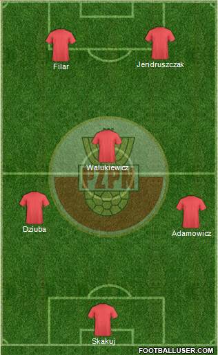 Poland Formation 2022