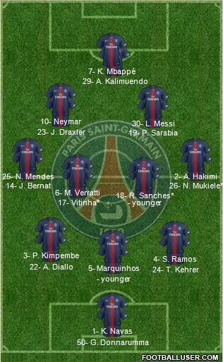 Paris Saint-Germain Formation 2022