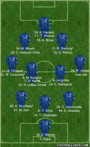 Chelsea Formation 2022