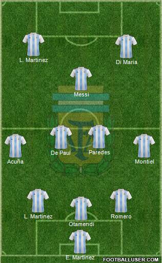 Argentina Formation 2022