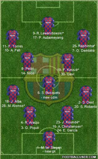 F.C. Barcelona Formation 2022