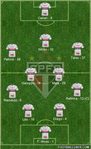 São Paulo FC Formation 2022