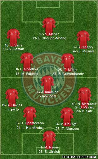 FC Bayern München Formation 2022
