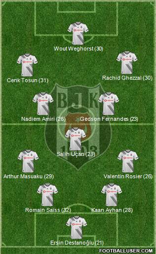 Besiktas JK Formation 2022