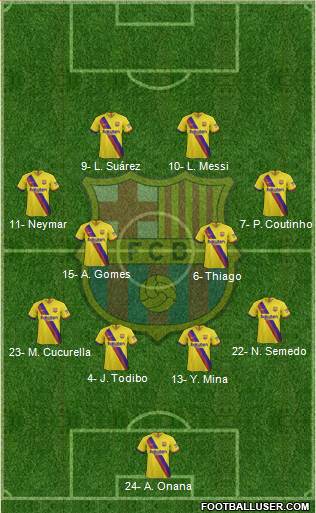 F.C. Barcelona Formation 2022