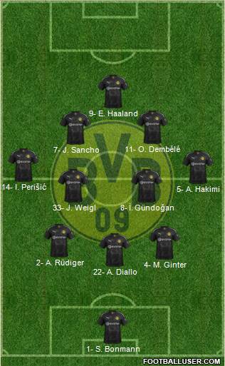Borussia Dortmund Formation 2022