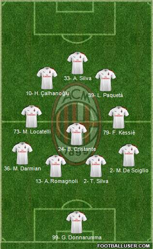 A.C. Milan Formation 2022