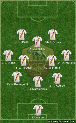 AS Roma Formation 2022