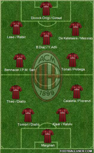 A.C. Milan Formation 2022