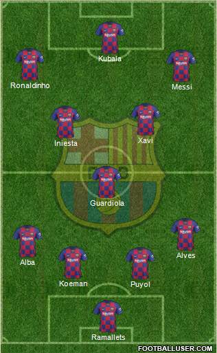 F.C. Barcelona Formation 2022