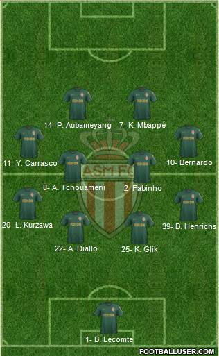 AS Monaco FC Formation 2022