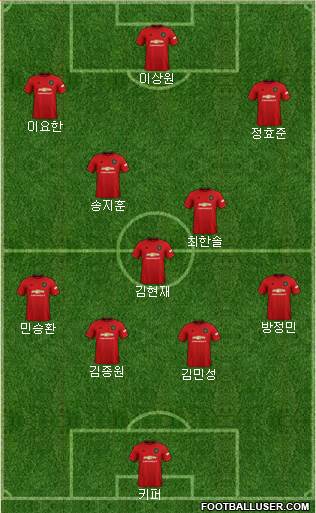 Manchester United Formation 2022